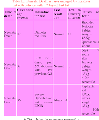 How is an nst performed? Nonstress Test In High Risk Pregnancy Evaluation And Management Semantic Scholar