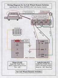 There are two things that will be found in almost any winch wiring diagram. 5 Pin Winch Controller In Cab Wiring Jeep Wrangler Tj Forum