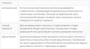 Kak Lechit Hronicheskuyu Formu Gepatita B Gbuz Bryanskaya Mezhrajonnaya Bolnica