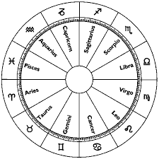 The Horoscope Wheel With The Zodiac Astrology Sidereal Astrology Zodiac Sign Facts