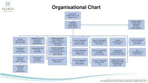 organisational chart board of directors ceo robert oxford