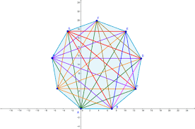 Diagonales De Eneagono Geogebra Un eneágono es una superficie cerrada y plana, formada por la intersección de 9 líneas (llamados lados del eneágono), que se cortan en 9 vértices (ángulos del eneágono). diagonales de eneagono geogebra