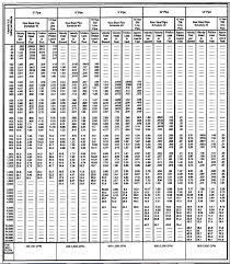 1 us gallon per minute (gpm) is equal to 3.7854117839 liters per minute (lpm). Engineering Of Water Systems Water Well Journal