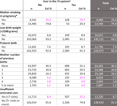 People regularly ask how they can work out their age, and i point them to this calculator (it's one of the reasons i created it). Perinatal Characteristics Of Young People Born 1991 1998 According To Download Scientific Diagram