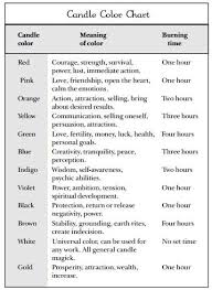 Candles Candle Meaning Candle Color Meanings Candle Magic