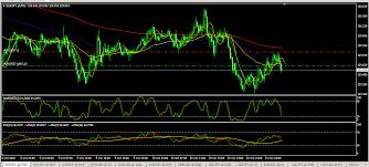 Chart Of The Day Eurjpy Risk Off