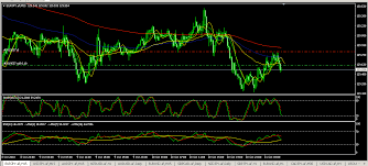 chart of the day eurjpy risk off