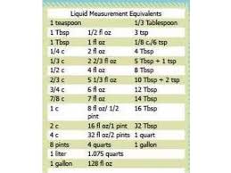 Measurement Conversion