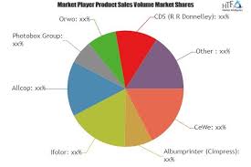 Photobooks Market Vision And Beyond By 2020 Ifolor Allcop Photobox Group Illumination Entertainment Animation Film Dreamworks Studios