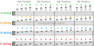 Viola Online Fingering Chart