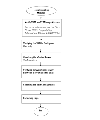 cisco nexus 1000v troubleshooting guide release 4 0 4 sv1