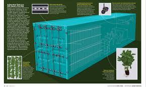 Screen Shot 2013 03 04 At 12 08 43 Pm Hydroponics Hydroponic Gardening Hydroponic Farming