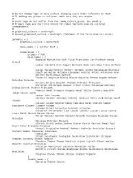 3 мин и 17 сек. 00 Cultures House Of Plantagenet European Nobility