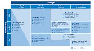 Our parking standards apply to: Https Www Adlittle Com En Insights Viewpoints Airport Parking