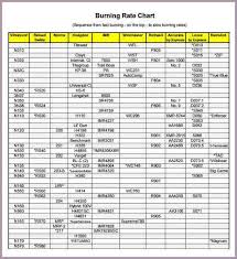 Extraordinary Burn Rate Chart For Smokeless Powder Sample