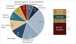 Belgiens premierminister alexander de croo dämpft zu hohe erwartungen. Https Www Iwkoeln De Fileadmin User Upload Studien Gutachten Pdf 2019 Gutachten Co2 Vermeidung Im Stra C3 9fenverkehr Pdf