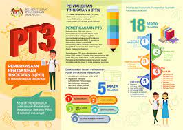 Aplikasi ini direka khas untuk digunakan bersama buku bahasa melayu tingkatan 3. Moe Pemerkasaan Pentaksiran Tingkatan 3 Pt3 Di Sekolah Mulai Tahun 2020