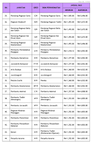Universiti teknologi mara (uitm), shah alam, selangor. Jawatan Kosong Terkini Di Universiti Teknologi Mara Uitm Appjawatan Malaysia
