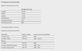 As one of the brand's most popular models, the tucson is a favorite. Hyundai Details New 2016 Tucson Gets 7 Speed Dct And 5 Engines With Up To 184ps Carscoops