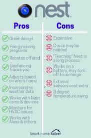 Nest thermostat connectors wiring diagrams: Is Nest Worth It 12 Pros And 6 Cons Of The Best Selling Nest Thermostat