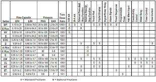 Pulsatron Pump Selection Guide