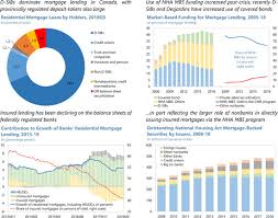 In canada, pnc bank canada branch, the canadian branch of pnc bank, provides bank. Canada In Imf Staff Country Reports Volume 2020 Issue 017 2020