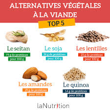 Mais, à cause de leur fréquente richesse en lipides (sauf pour. Proteines Regime Vegetarien Quels Aliments Consommer Lanutrition Fr