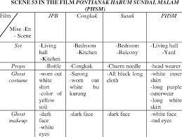 Jangan pandang belakang boleh full movie. Mise En Scene Comparison Between Scene 41 In The Film Jangan Pandang Download Table