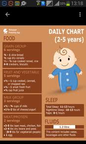 A Healthy Diet Chart For Four Years Girl