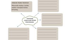 We did not find results for: Kunci Jawaban Tema 3 Kelas 5 Sd Subtema 2 Hal 75 76 Pencernaan Perbedaan Maag Kolera Dan Diare Makanan Sehat