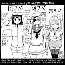 육군과 해군의 경례 차이 - 클리앙
