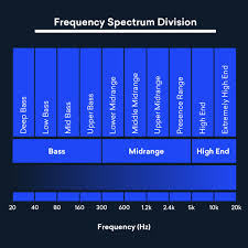 Sound Frequency How To Use The Spectrum For Better Eq
