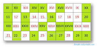 May 2, 2021 in roman numerals how to write the date may 2, 2021 (5/2/2021) converted in to roman numerals. Worksheet On Roman Numerals Roman Numerals Symbols For Roman Numerals