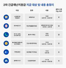 #5차 재난지원금 1인당 25만원 지원금, 성인 각자 신청해야 받는다. 2ì°¨ ê¸´ê¸‰ìž¬ë‚œì§€ì›ê¸ˆ ë‚˜ë„ ë°›ì„ ìˆ˜ ìžˆì„ê¹Œ