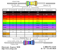 Component Ohm Resistor Chart General Safe Vaping Power