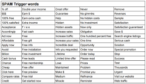 Here is a comprehensive list of words containing each letter of the alphabet. Best Email Subject Line Length To Improve Click Throughs Campaign Monitor