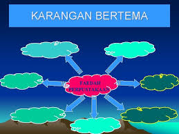 Bahagian B Tiga Soalan Yang Melibatkan Pelbagai Jenis