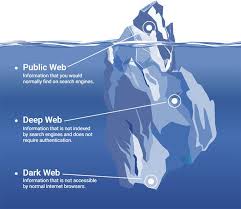 The best way to access the dark web is through the tor browser. What Is The Dark Web