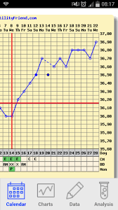 Charting Bbt On Clomid