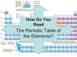 How Do You Read The Periodic Table Of The Elements Ppt