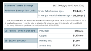 Social security earnings limit when under full retirement age. Sponsor Spotlight 2020 Social Security Changes Announced My Edmonds News