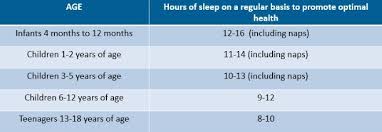 Sleep Chart By Age How Much Sleep Do Babies Need Coolkid