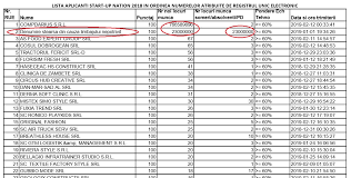 Publicat pe 6 septembrie 2019. Rezultate Start Up Nation Intermediare Lista Rue 2019 Topul Firmelor DupÄƒ Locurile De MuncÄƒ Promise