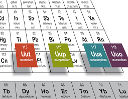Iupac Is Naming The Four New Elements Nihonium Moscovium Tennessine And Oganesson Chemistry Periodic Table Science