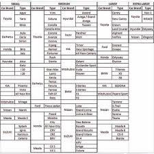 ☛️ jadi, jumlah harga bawang merah dan harga bawang putih 14.400. Jual Paket Kaca Film Llumar Iims 2018 Small Car Di Lapak Llumar Indonesia Bukalapak