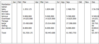 Seperti kasus perhitungan diatas bisa anda ketahui nilai rasio perputaran piutang (receivable turnover ratio) yaitu sebesar 8 kali. Bagaimana Metode Dan Prosedur Penyusunan Anggaran Kas Akuntansi Dictio Community