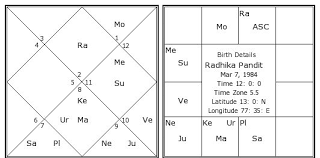 Radhika Pandit Birth Chart Radhika Pandit Kundli