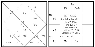 radhika pandit birth chart radhika pandit kundli