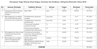 Direktorat jenderal minyak dan gas bumi. Transparansi Anggaran Dinas Pangan Pertanian Dan Perikanan Kabupaten Wonosobo