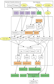 Python 与CIRCT 的融合：HLS新视角- CIRCT - 1nfinite